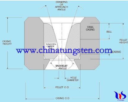 dessin de fil de carbure de tungstène-dawing mourir