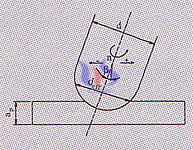 Effective diameter of cutter Effective diameter of cutter