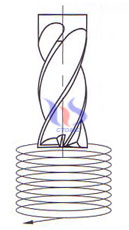 spiral feed spiral feed